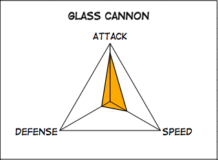 https://static.wikia.nocookie.net/allthetropes/images/a/aa/Gcannon2_74.png/revision/latest/scale-to-width-down/317?cb=20140704100624