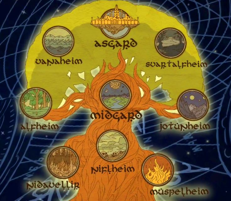 What is one of the 9 realms?