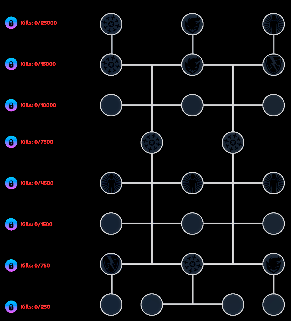 Skill Tree | Anime Last Stand Wiki | Fandom