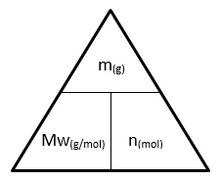 Mol-trekant-0