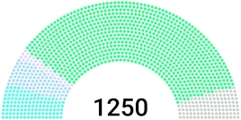 People's Sojm Composition 2100