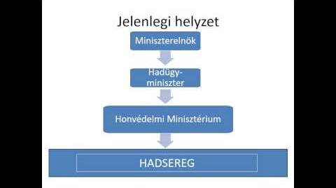 Gombos László - Mi maradjon a politika kezén? Hova kell a politika?