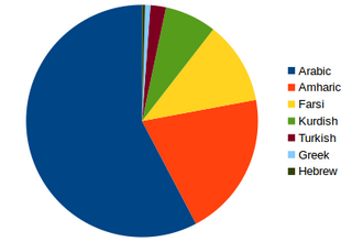 Caliphate ethnicity