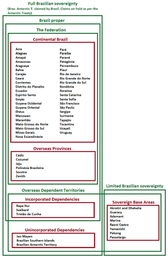 Brazilian territory