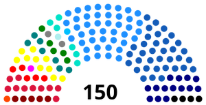 Elecciones Parlamentarias de Chile de 1994 (Chile No Socialista)