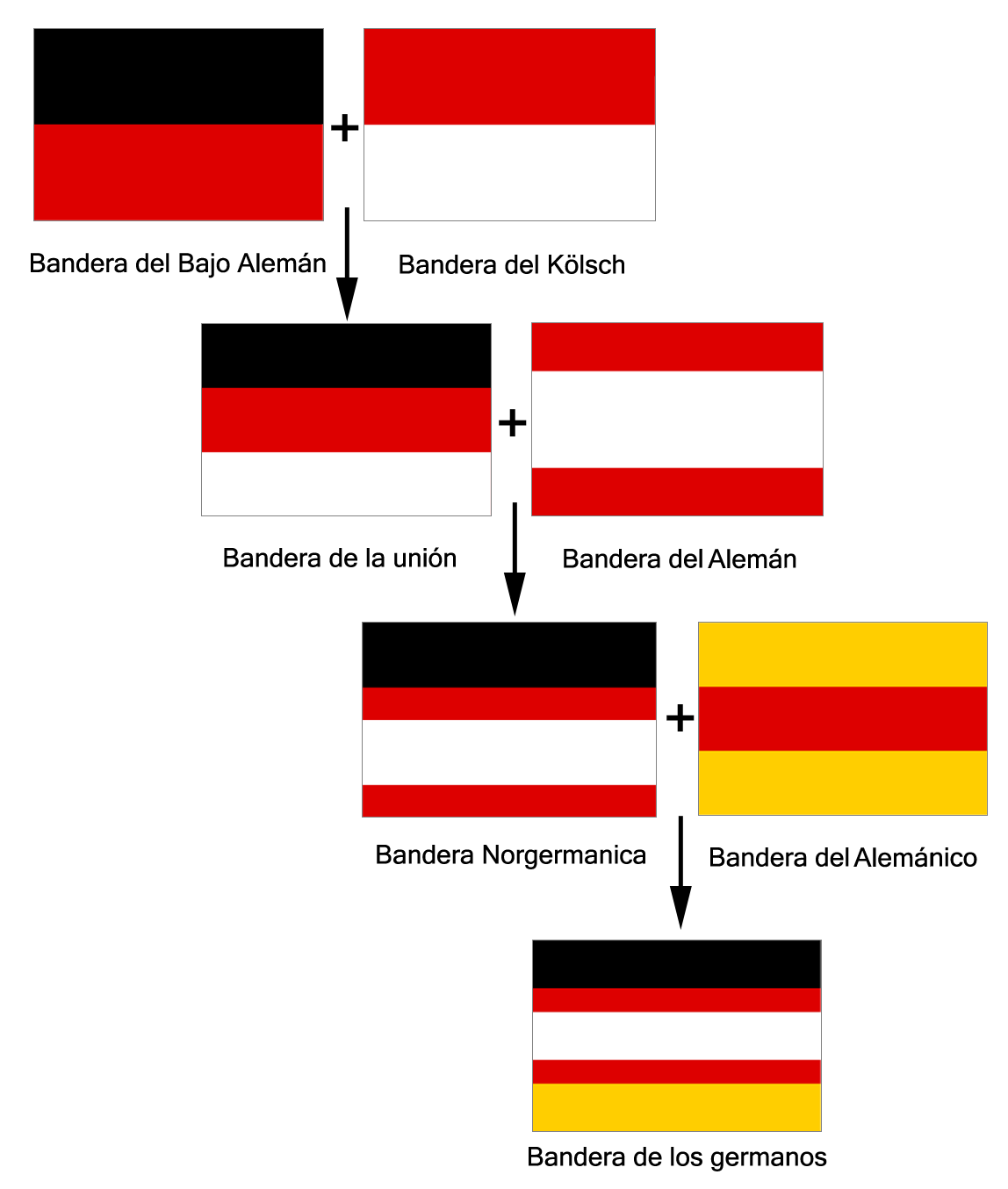 Simbolos De Alemania Gran Imperio Aleman Historia Alternativa Fandom