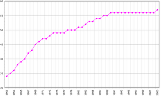 Greenland demography