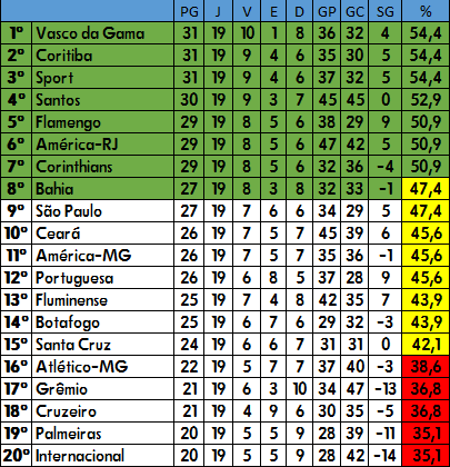 Tabela do primeiro Campeonato Brasileiro (1937) : r/futebol