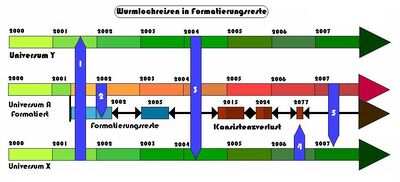 WurmKormatreK19