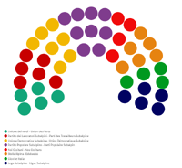Chart of the Subalpine Senate