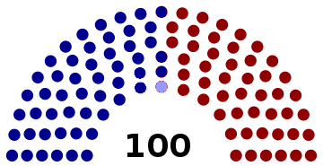 TMTC 115th United States Senate 2