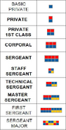 Insignia used on combat fatiues worn by Union soldiers. These are located above the left breast pocket.