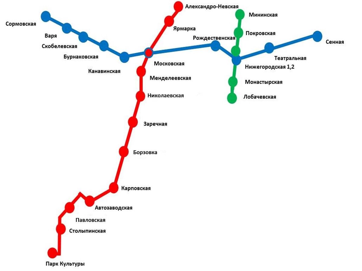 Крупнейшие метро россии