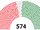 Elecciones presidenciales de España de 1974 (Ucronía Peronista)