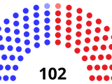 Anexo:Senadores de los Estados Unidos (La Elección del Zar)