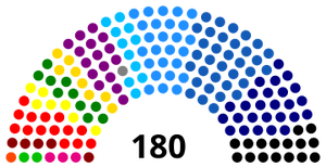 Elecciones Parlamentarias de Chile de 2014 (Chile No Socialista)