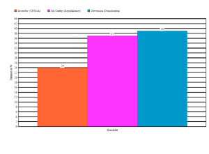 Ergebnis der amerikanischen Präsidentschaftswahl 1948