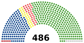 Палата депутатов XXXI созыва (1967—1969 годы) Коммунистическая партия Японии: 5 мест Социалистическая партия Японии: 140 мест Комэйто: 25 мест Партия демократического социализма: 30 мест Либерально-демократическая партия: 277 мест Беспартийные: 9 мест