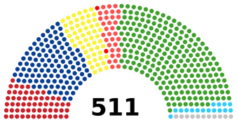 Палата депутатов XXXVI созыва (1980—1983 годы) Коммунистическая партия Японии: 58 мест Социалистическая партия Японии: 110 мест Комэйто: 56 мест Социал-демократический союз: 2 места Партия демократического социализма: 32 места Либерально-демократическая партия: 226 мест Новый либеральный клуб: 16 мест Беспартийные: 11 мест