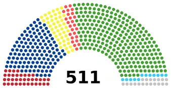 Палата депутатов XXXV созыва (1977—1980 годы) Коммунистическая партия Японии: 36 мест Социалистическая партия Японии: 126 мест Комэйто: 45 мест Партия демократического социализма: 25 мест Либерально-демократическая партия: 248 мест Новый либеральный клуб: 12 мест Беспартийные: 19 мест