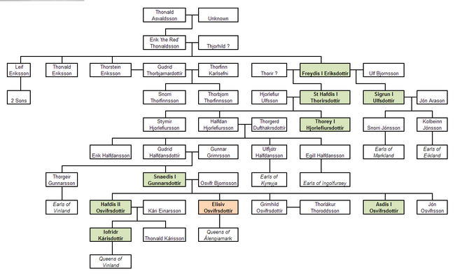 Eriksdottir Family Tree (The Kalmar Union)