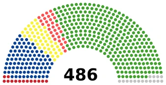 Палата депутатов XXXII созыва (1969—1972 годы) Коммунистическая партия Японии: 14 мест Социалистическая партия Японии: 90 мест Комэйто: 47 мест Партия демократического социализма: 31 место Либерально-демократическая партия: 288 мест Беспартийные: 16 мест