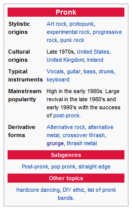 Pronk (ADF) | Alternative History | Fandom