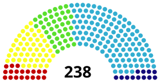 Élection 1855
