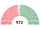 Elecciones presidenciales de España de 1966 (Ucronía Peronista)