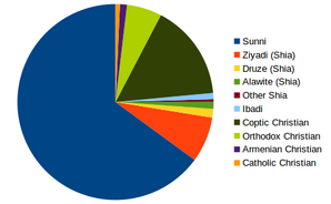 Caliphate religion