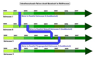 NDimensionSkitzK19