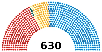 ПО-1986.png (234 КБ) Палата общин 49-го созыва (1986—1989) Лейбористы: 222 места Партия Уэльса: 4 места ШНП: 10 мест «Союз»: 67 мест Реформисты: 7 мест Консерваторы: 320 мест