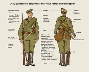 Обмундирование и вооружение солдата РАР