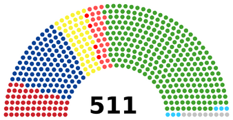 Палата депутатов XXXVIII созыва (1986—1990 годы) Коммунистическая партия Японии: 55 мест Социалистическая партия Японии: 105 мест Комэйто: 47 мест Социал-демократический союз: 4 места Партия демократического социализма: 26 мест Либерально-демократическая партия: 259 мест Новый либеральный клуб: 6 мест Беспартийные: 9 мест