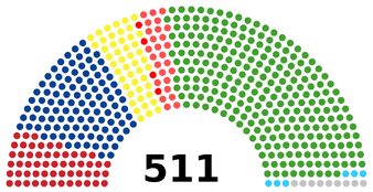 Палата депутатов XXXVIII созыва (1986—1990 годы)      Коммунистическая партия Японии: 55 мест      Социалистическая партия Японии: 105 мест      Комэйто: 47 мест      Социал-демократический союз: 4 места      Партия демократического социализма: 26 мест      Либерально-демократическая партия: 259 мест      Новый либеральный клуб: 6 мест      Беспартийные: 9 мест