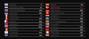 Eurovision Song Contest 2000 (Lusignan universe) Alternative History