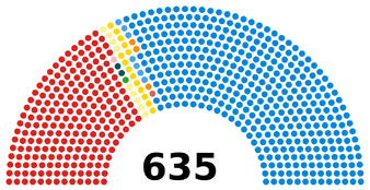ПО-1974.png (231 КБ) Палата общин 46-го созыва (1975—1979) Лейбористы: 211 мест Независимые лейбористы: 1 место Партия Уэльса: 2 места СДЛП: 1 место ШНП: 9 мест Либералы: 14 мест ОЮП: 5 мест «Авангард»: 3 места ДЮП: 3 места Консерваторы: 386 мест