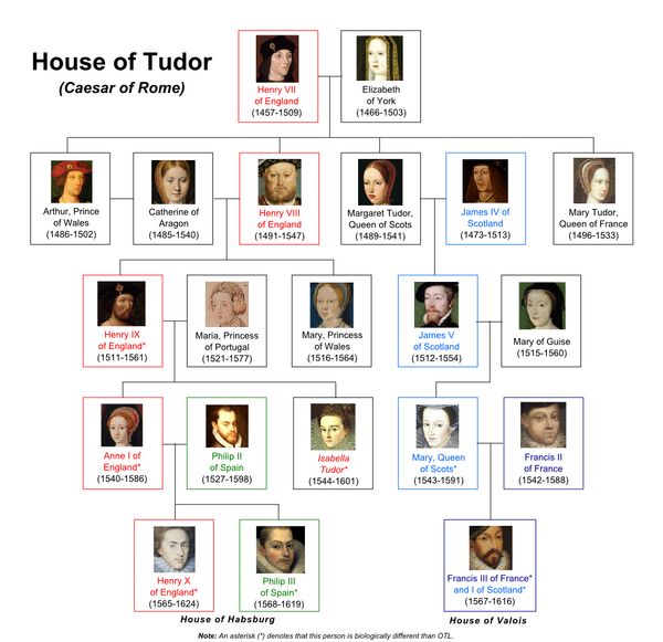 Tudor royal family deals