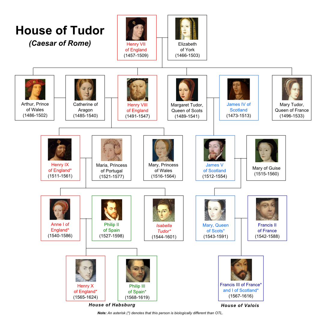 Last monarch of the house of tudor best sale