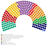 Chart of the Subalpine General Council
