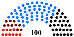 Parliament of the Italian Republic