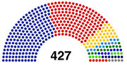 National Assembly Yugoslavia (GH)