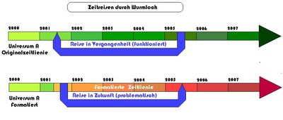 FormatiertZreiseK19