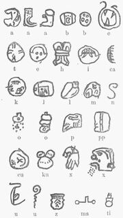 Maya-Alphabet