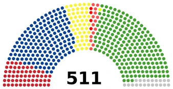Палата депутатов XXXIX созыва (1990—1993 годы) Коммунистическая партия Японии: 57 мест Социалистическая партия Японии: 156 мест Комэйто: 51 место Социал-демократический союз: 4 места Партия демократического социализма: 14 мест Прогрессивная партия: 1 место Либерально-демократическая партия: 207 мест Беспартийные: 21 место