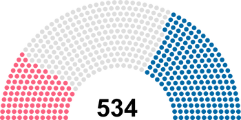 Фракции ГШ