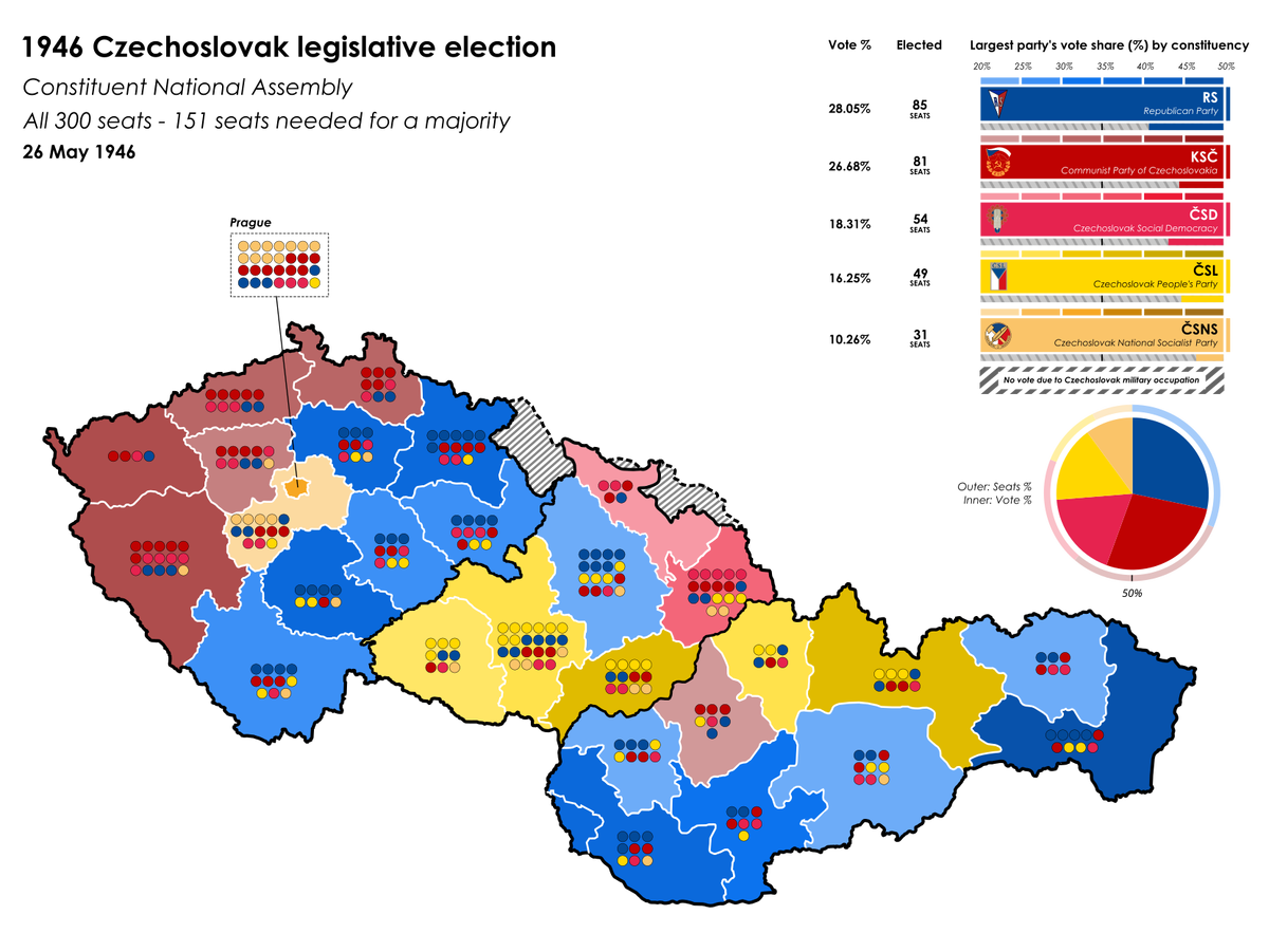 1946 Czechoslovak parliamentary election (WFAC) Alternative History