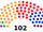 Elecciones Legislativas de Colombia de 2006 (Chile No Socialista)