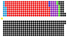 2021 Election Results.