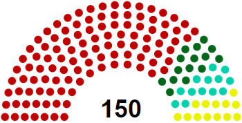 1969 Norwegian parliamentary election (Red North) Alternative History